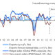 Image for article titled Europe trims its already dim outlook for the euro zone in 2013, though predicts growth next year